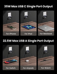 UGREEN 25112A Nexode 35W Dual Ports GaN Wall Power Charger